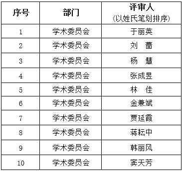通报名单3