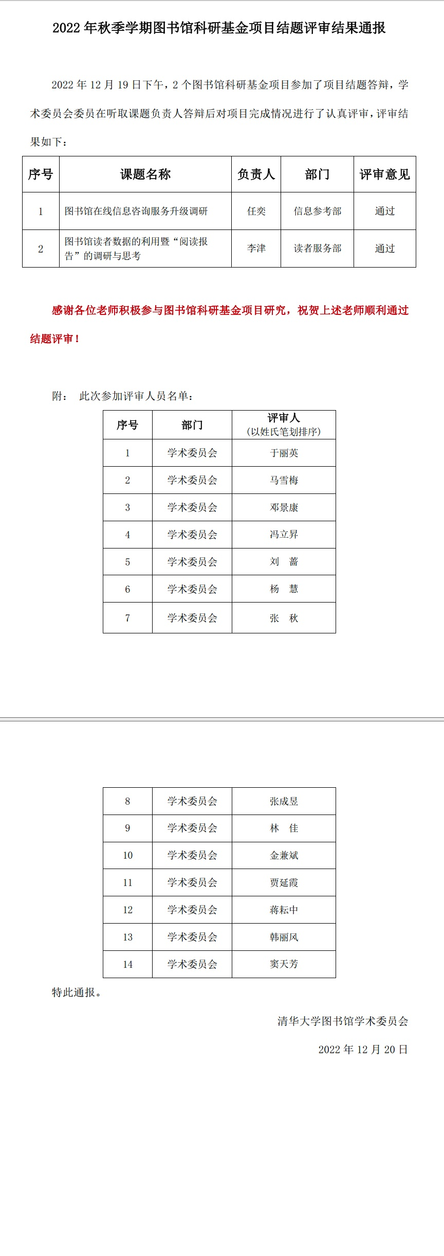 科研基金项目结题答辩通报2