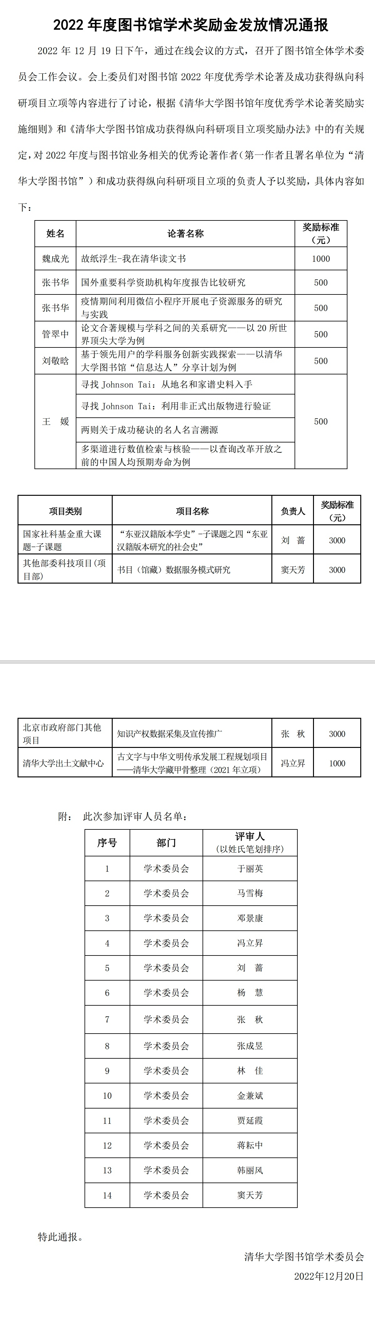 2022年度图书馆学术奖励金发放情况通报2