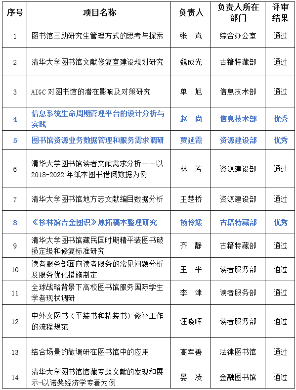 通报名单1