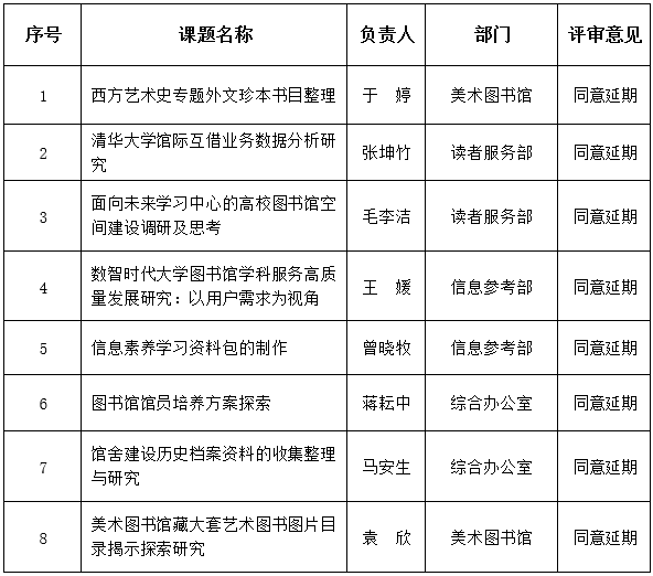 通报名单2